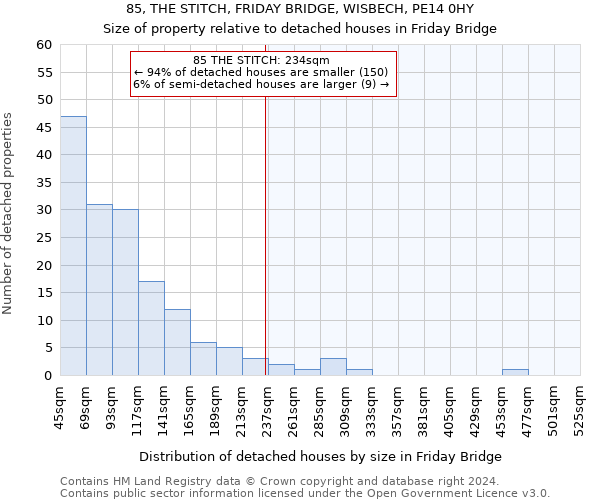 85, THE STITCH, FRIDAY BRIDGE, WISBECH, PE14 0HY: Size of property relative to detached houses in Friday Bridge