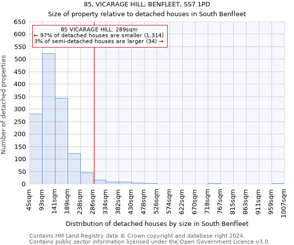 85, VICARAGE HILL, BENFLEET, SS7 1PD: Size of property relative to detached houses in South Benfleet