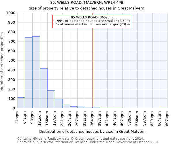 85, WELLS ROAD, MALVERN, WR14 4PB: Size of property relative to detached houses in Great Malvern