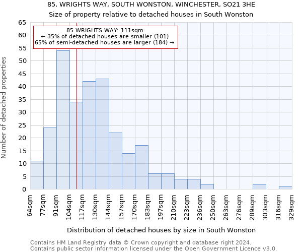 85, WRIGHTS WAY, SOUTH WONSTON, WINCHESTER, SO21 3HE: Size of property relative to detached houses in South Wonston