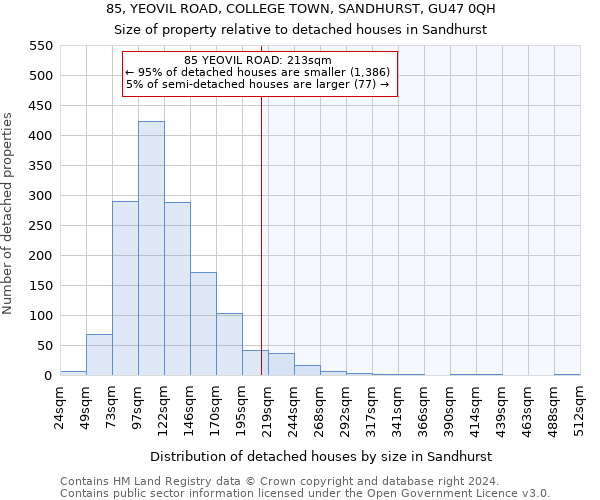 85, YEOVIL ROAD, COLLEGE TOWN, SANDHURST, GU47 0QH: Size of property relative to detached houses in Sandhurst