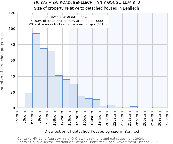 86, BAY VIEW ROAD, BENLLECH, TYN-Y-GONGL, LL74 8TU: Size of property relative to detached houses in Benllech