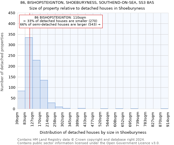 86, BISHOPSTEIGNTON, SHOEBURYNESS, SOUTHEND-ON-SEA, SS3 8AS: Size of property relative to detached houses in Shoeburyness