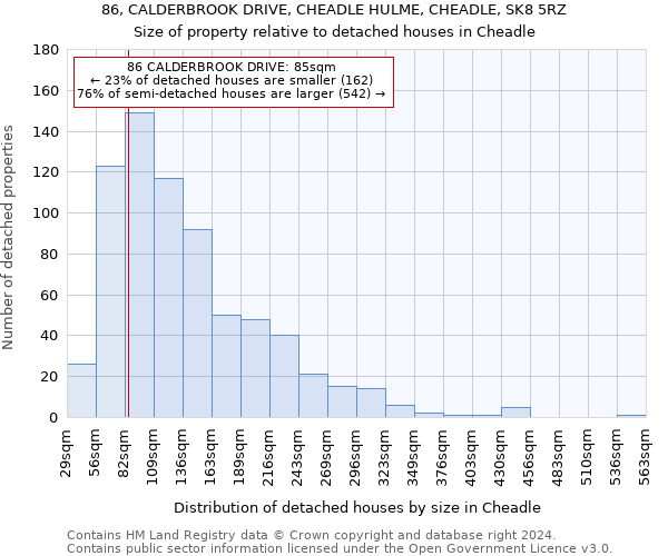 86, CALDERBROOK DRIVE, CHEADLE HULME, CHEADLE, SK8 5RZ: Size of property relative to detached houses in Cheadle