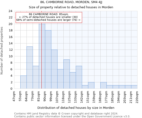 86, CAMBORNE ROAD, MORDEN, SM4 4JJ: Size of property relative to detached houses in Morden