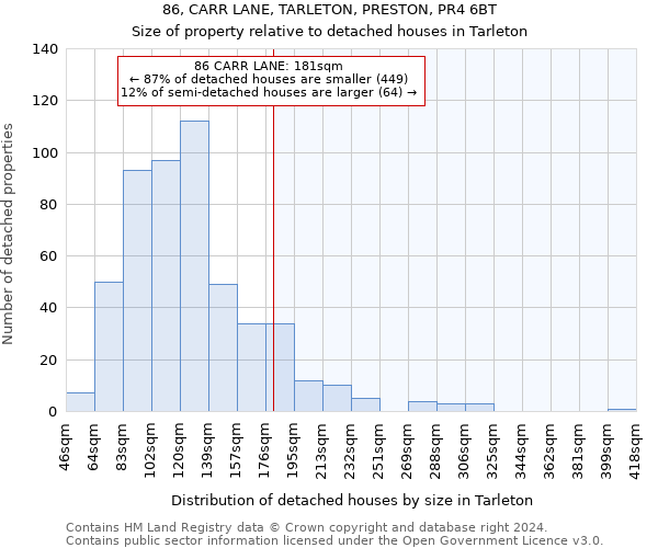 86, CARR LANE, TARLETON, PRESTON, PR4 6BT: Size of property relative to detached houses in Tarleton