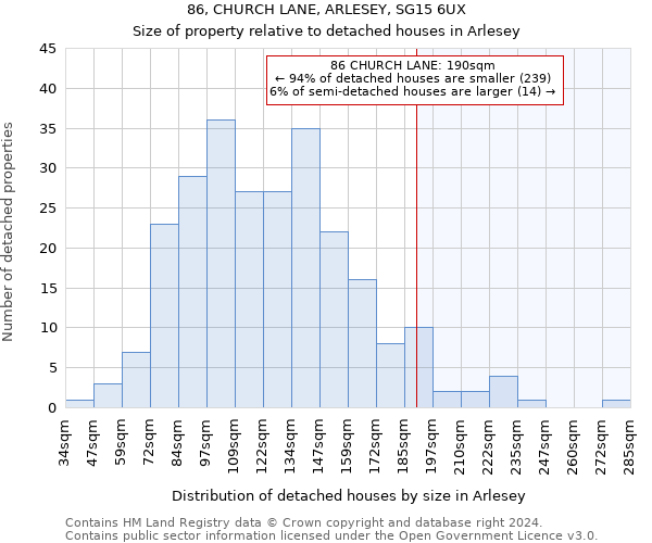 86, CHURCH LANE, ARLESEY, SG15 6UX: Size of property relative to detached houses in Arlesey