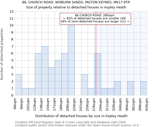 86, CHURCH ROAD, WOBURN SANDS, MILTON KEYNES, MK17 8TR: Size of property relative to detached houses in Aspley Heath