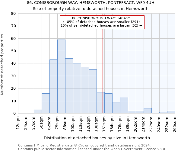 86, CONISBOROUGH WAY, HEMSWORTH, PONTEFRACT, WF9 4UH: Size of property relative to detached houses in Hemsworth