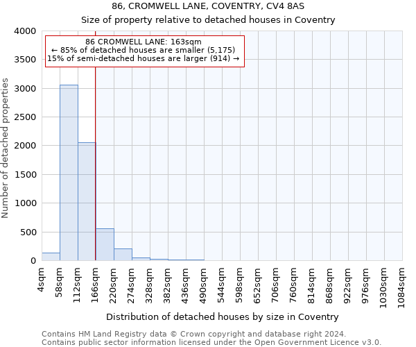 86, CROMWELL LANE, COVENTRY, CV4 8AS: Size of property relative to detached houses in Coventry