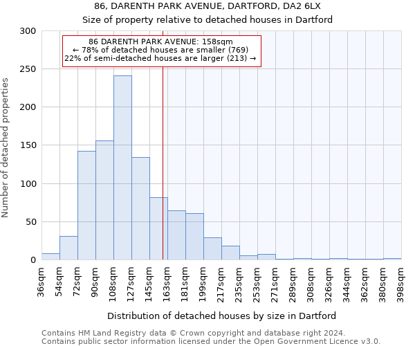 86, DARENTH PARK AVENUE, DARTFORD, DA2 6LX: Size of property relative to detached houses in Dartford