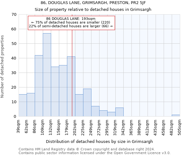 86, DOUGLAS LANE, GRIMSARGH, PRESTON, PR2 5JF: Size of property relative to detached houses in Grimsargh