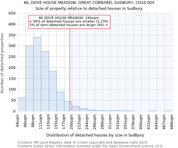 86, DOVE HOUSE MEADOW, GREAT CORNARD, SUDBURY, CO10 0GF: Size of property relative to detached houses in Sudbury