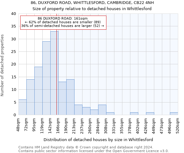 86, DUXFORD ROAD, WHITTLESFORD, CAMBRIDGE, CB22 4NH: Size of property relative to detached houses in Whittlesford