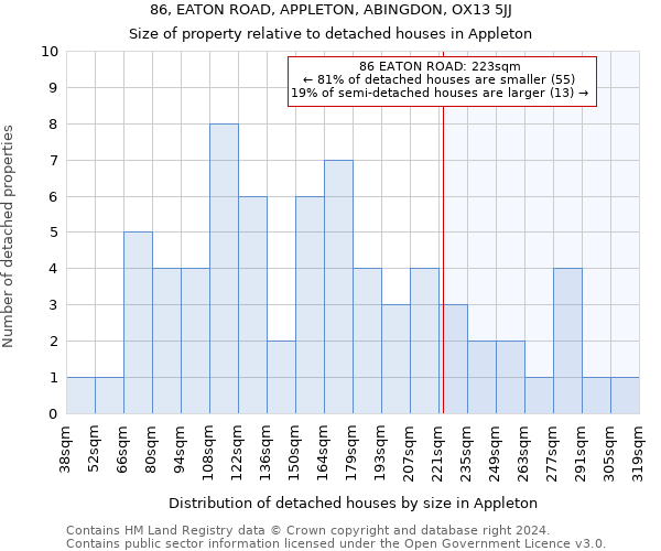 86, EATON ROAD, APPLETON, ABINGDON, OX13 5JJ: Size of property relative to detached houses in Appleton