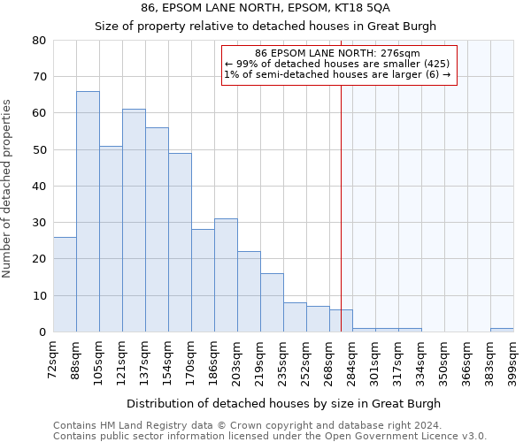 86, EPSOM LANE NORTH, EPSOM, KT18 5QA: Size of property relative to detached houses in Great Burgh