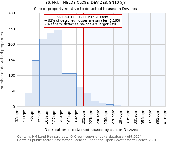 86, FRUITFIELDS CLOSE, DEVIZES, SN10 5JY: Size of property relative to detached houses in Devizes