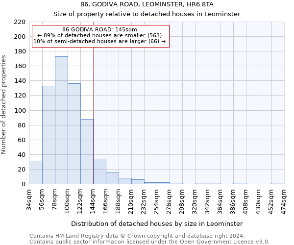 86, GODIVA ROAD, LEOMINSTER, HR6 8TA: Size of property relative to detached houses in Leominster