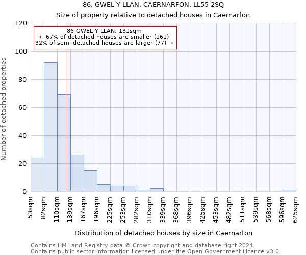 86, GWEL Y LLAN, CAERNARFON, LL55 2SQ: Size of property relative to detached houses in Caernarfon