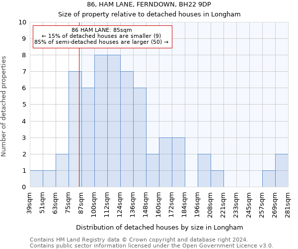 86, HAM LANE, FERNDOWN, BH22 9DP: Size of property relative to detached houses in Longham