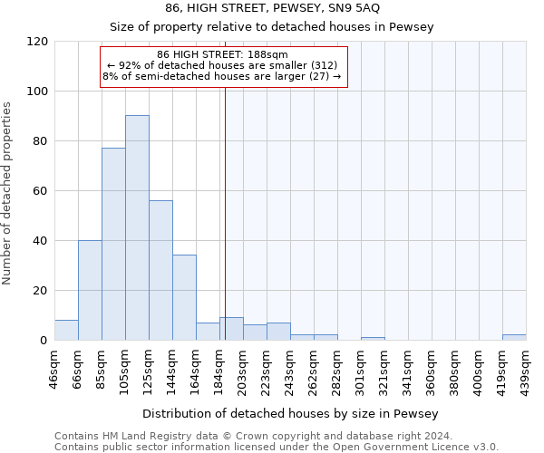 86, HIGH STREET, PEWSEY, SN9 5AQ: Size of property relative to detached houses in Pewsey