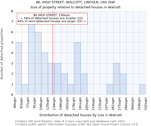 86, HIGH STREET, WALCOTT, LINCOLN, LN4 3SW: Size of property relative to detached houses in Walcott