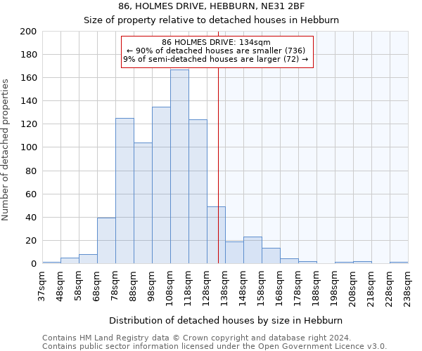 86, HOLMES DRIVE, HEBBURN, NE31 2BF: Size of property relative to detached houses in Hebburn