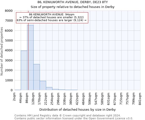 86, KENILWORTH AVENUE, DERBY, DE23 8TY: Size of property relative to detached houses in Derby