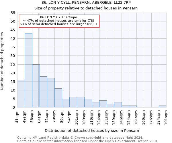 86, LON Y CYLL, PENSARN, ABERGELE, LL22 7RP: Size of property relative to detached houses in Pensarn