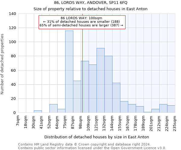 86, LORDS WAY, ANDOVER, SP11 6FQ: Size of property relative to detached houses in East Anton