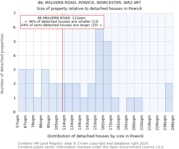 86, MALVERN ROAD, POWICK, WORCESTER, WR2 4RT: Size of property relative to detached houses in Powick