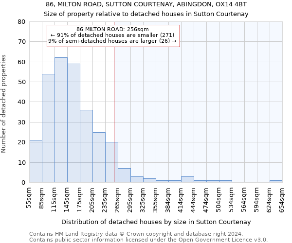 86, MILTON ROAD, SUTTON COURTENAY, ABINGDON, OX14 4BT: Size of property relative to detached houses in Sutton Courtenay