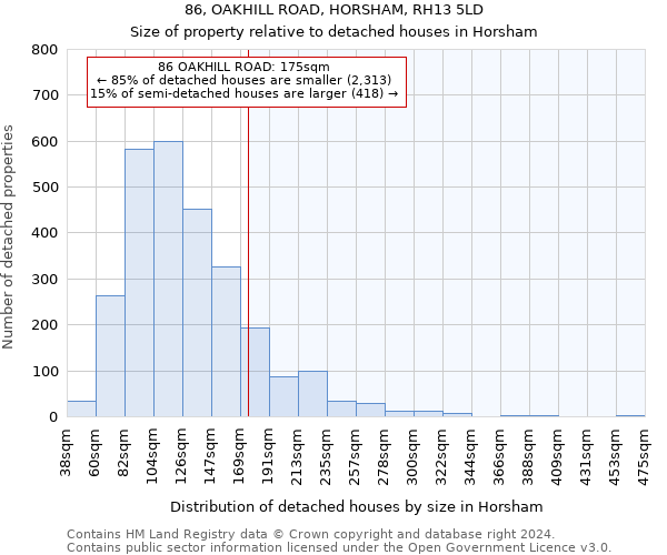 86, OAKHILL ROAD, HORSHAM, RH13 5LD: Size of property relative to detached houses in Horsham