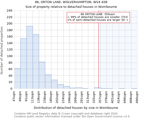 86, ORTON LANE, WOLVERHAMPTON, WV4 4XB: Size of property relative to detached houses in Wombourne