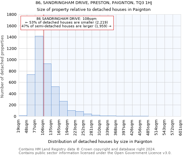 86, SANDRINGHAM DRIVE, PRESTON, PAIGNTON, TQ3 1HJ: Size of property relative to detached houses in Paignton