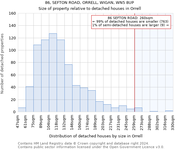 86, SEFTON ROAD, ORRELL, WIGAN, WN5 8UP: Size of property relative to detached houses in Orrell