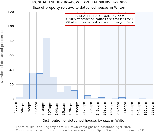 86, SHAFTESBURY ROAD, WILTON, SALISBURY, SP2 0DS: Size of property relative to detached houses in Wilton