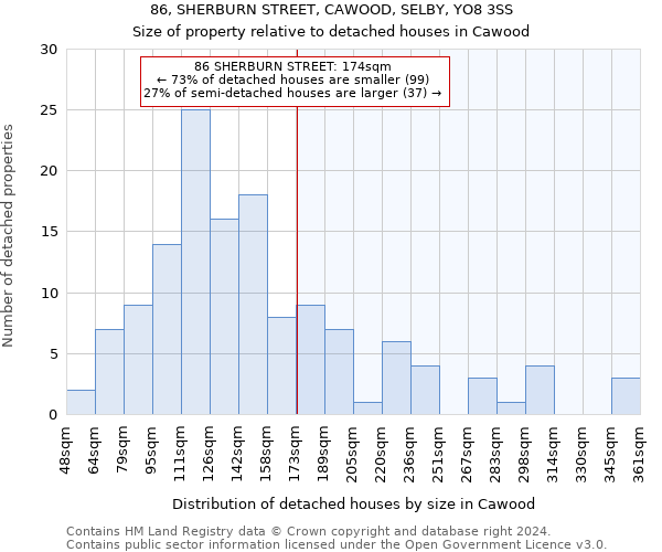 86, SHERBURN STREET, CAWOOD, SELBY, YO8 3SS: Size of property relative to detached houses in Cawood