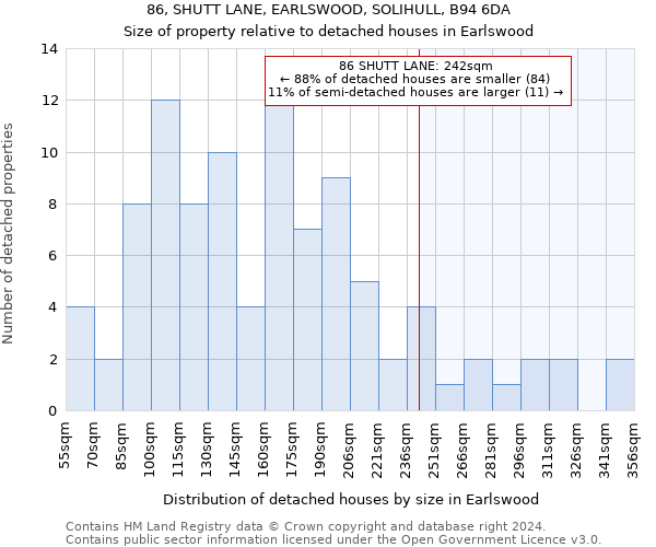 86, SHUTT LANE, EARLSWOOD, SOLIHULL, B94 6DA: Size of property relative to detached houses in Earlswood