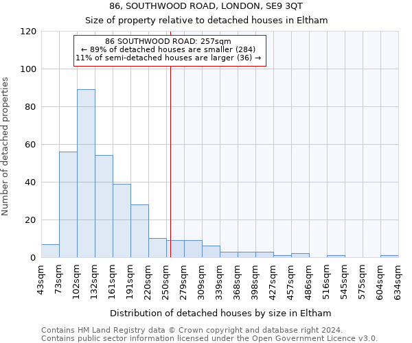 86, SOUTHWOOD ROAD, LONDON, SE9 3QT: Size of property relative to detached houses in Eltham