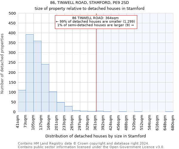 86, TINWELL ROAD, STAMFORD, PE9 2SD: Size of property relative to detached houses in Stamford