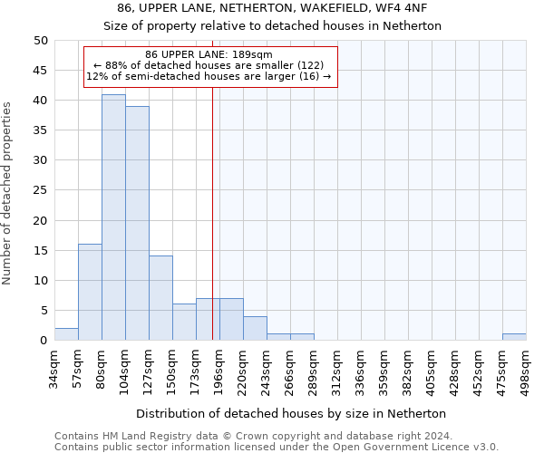 86, UPPER LANE, NETHERTON, WAKEFIELD, WF4 4NF: Size of property relative to detached houses in Netherton