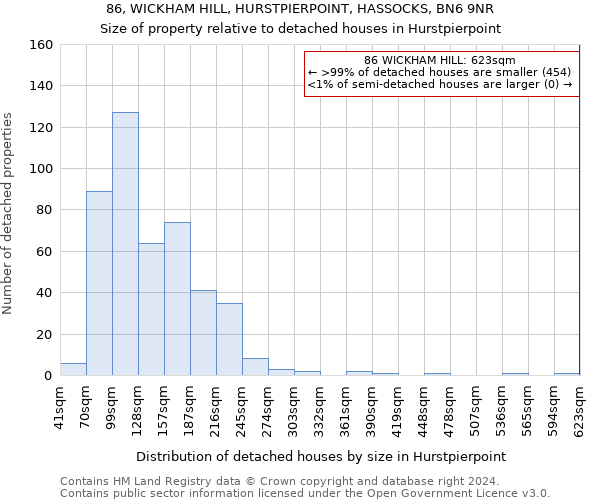 86, WICKHAM HILL, HURSTPIERPOINT, HASSOCKS, BN6 9NR: Size of property relative to detached houses in Hurstpierpoint