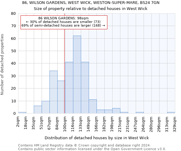 86, WILSON GARDENS, WEST WICK, WESTON-SUPER-MARE, BS24 7GN: Size of property relative to detached houses in West Wick