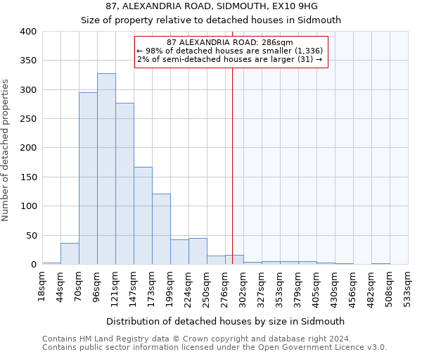 87, ALEXANDRIA ROAD, SIDMOUTH, EX10 9HG: Size of property relative to detached houses in Sidmouth