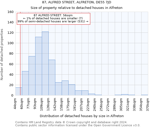 87, ALFRED STREET, ALFRETON, DE55 7JD: Size of property relative to detached houses in Alfreton