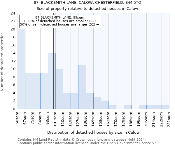 87, BLACKSMITH LANE, CALOW, CHESTERFIELD, S44 5TQ: Size of property relative to detached houses in Calow