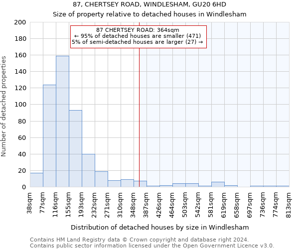 87, CHERTSEY ROAD, WINDLESHAM, GU20 6HD: Size of property relative to detached houses in Windlesham