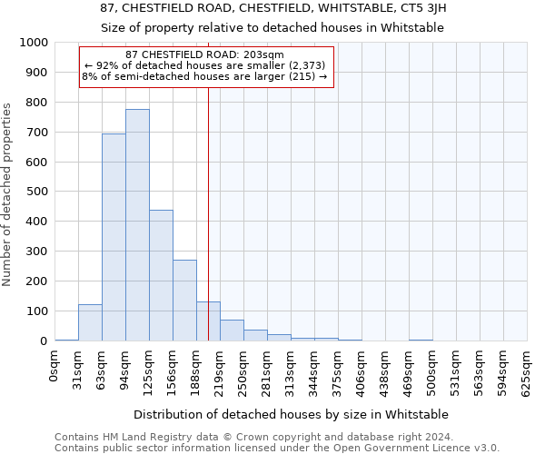 87, CHESTFIELD ROAD, CHESTFIELD, WHITSTABLE, CT5 3JH: Size of property relative to detached houses in Whitstable