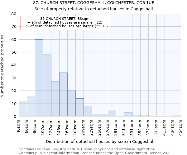 87, CHURCH STREET, COGGESHALL, COLCHESTER, CO6 1UB: Size of property relative to detached houses in Coggeshall